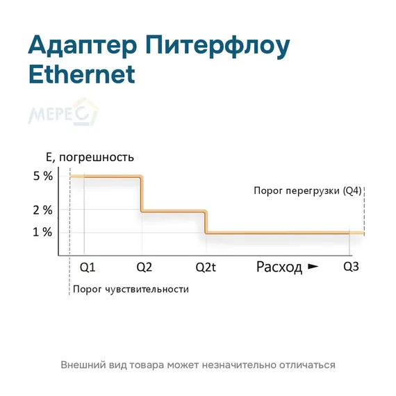 Адаптер Питерфлоу Ethernet