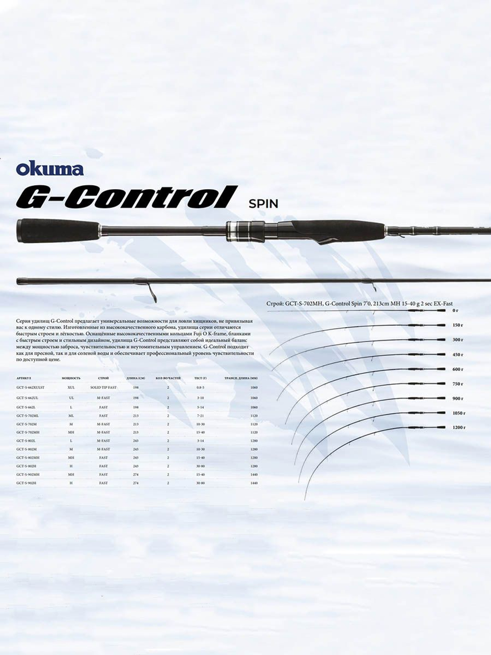 Спиннинг Okuma G-Control Spin 7'0'' 213 см 7-21 г 2 секции Fast