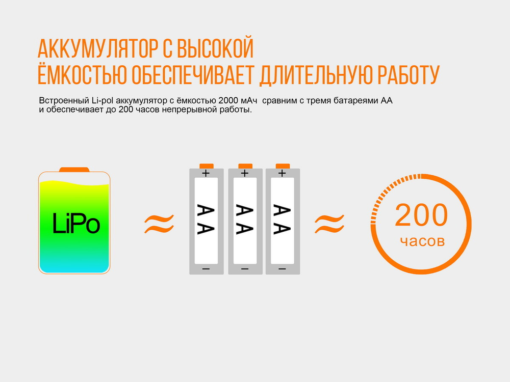 Налобный фонарь Fenix HL32Rg