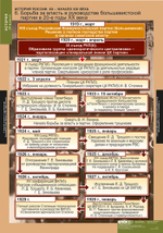 Комплект таблиц "История России 9 кл."; 9 таблиц