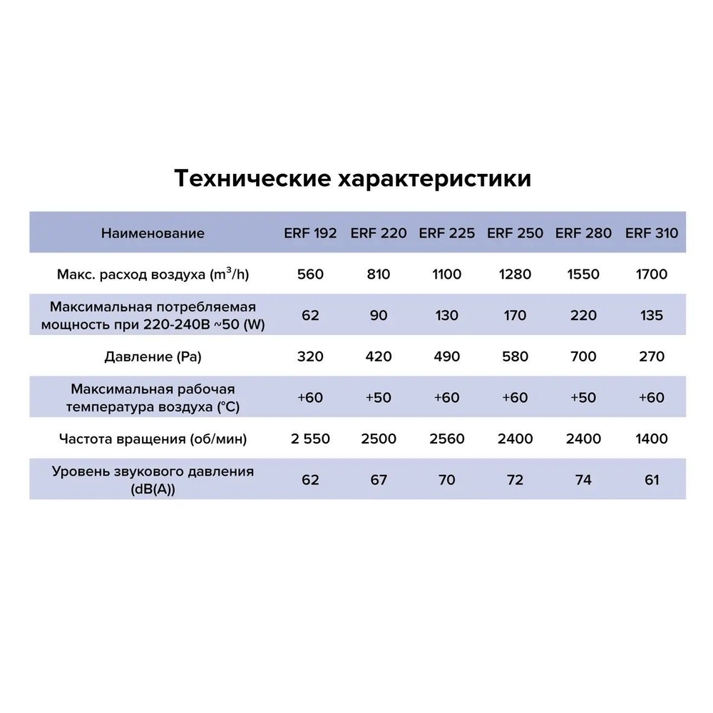 Вентилятор крышный ERF 192 центробежный ERA PRO (ERF 192)