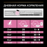 Сухой корм Курица, 400гр для взрослых стерилизованных кошек с чувствительным пищеварением Pro Plan Sterilised Delicate Digestion