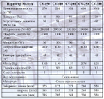 Вентилятор канальный осевой ERA CV-150 d150 (270м3/ч)