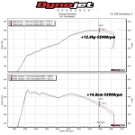 Система холодного впуска MST Performance MQB VW/Audi/Seat/Skoda Gen3 EA888 1.8/2.0T Cold Air Intake System - With High Flow Turbo Inlet