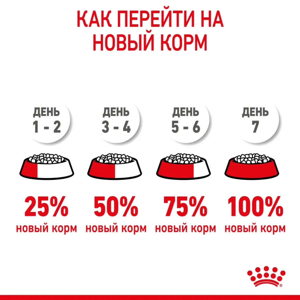 Корм Royal Canin X-Small Puppy для щенков до 10 месяцев 0.5кг