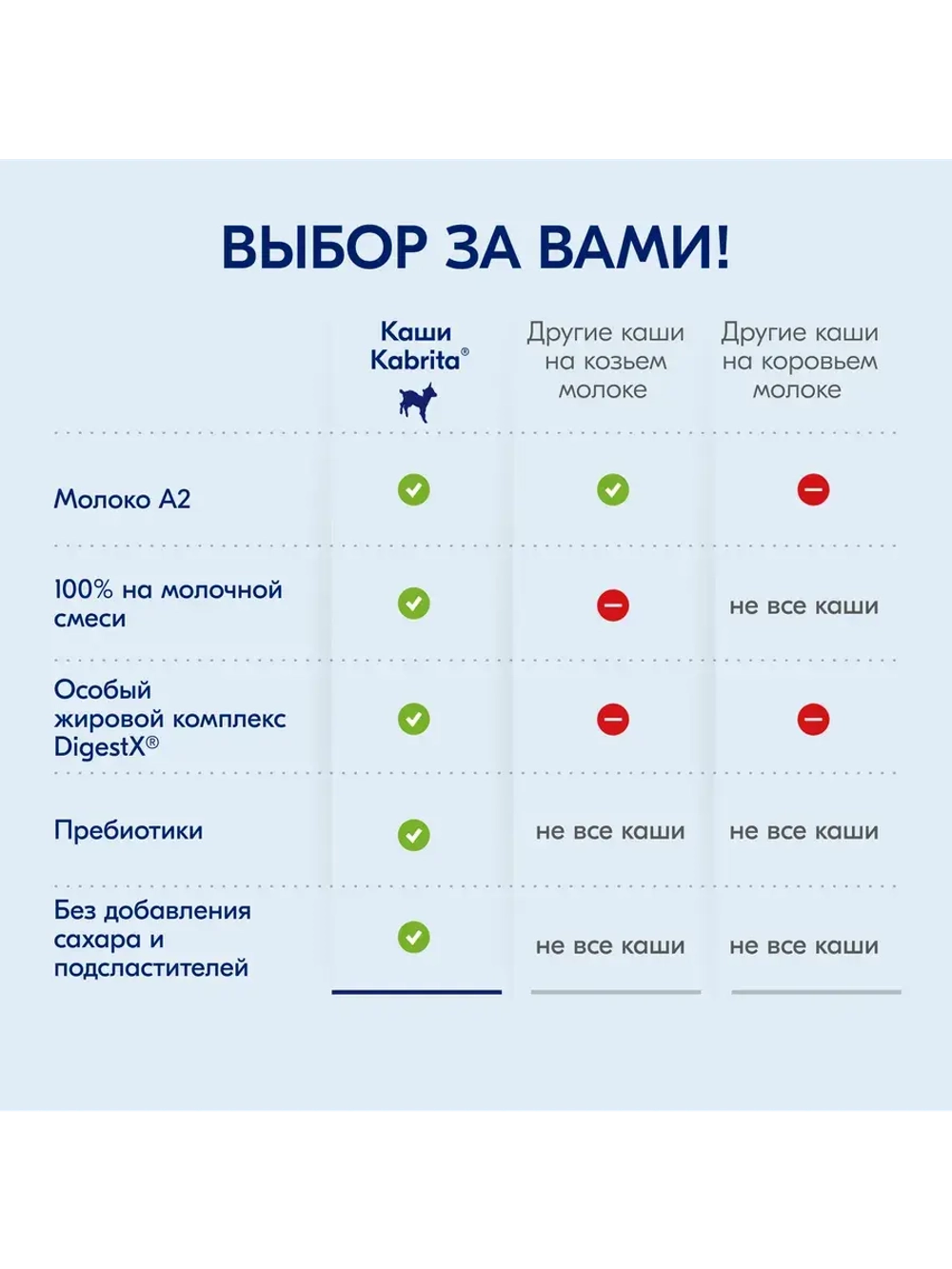 Каша Kabrita Пшеничная с грушей, яблоком и персиком (5+) 180 г