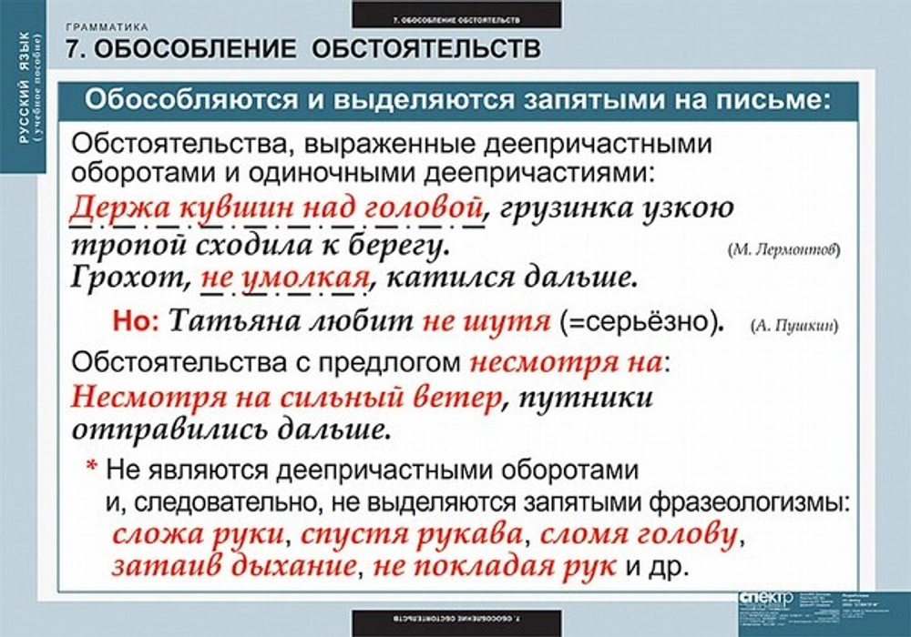 Комплект таблиц "Русский язык. Грамматика" (22 таб.)