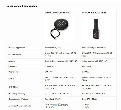 GNSS система Holybro DroneCAN H-RTK F9P Helical