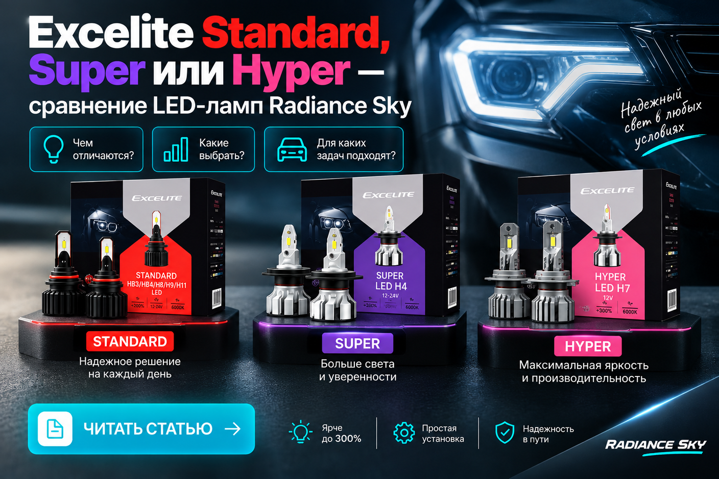 Excelite Standard, Super или Hyper — какие LED-лампы RADIANCE SKY выбрать для автомобиля