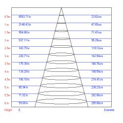 Трековый светильник однофазный ЭРА TR3-1040 WH светодиодный 10Вт 4000К белый | Однофазные светильники LED