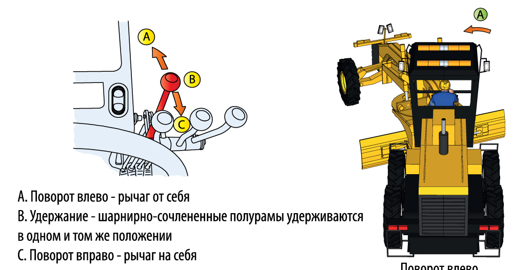 Комплект плакатов "Управление рабочим оборудованием автогрейдера"