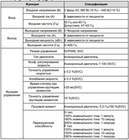 Преобразователь частоты INVT GD200A-018G/022P-4 18/22 кВт 380В