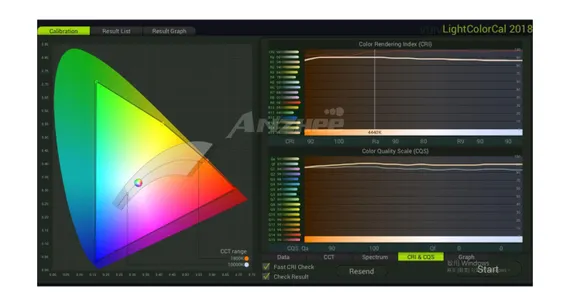 Anzhee PRO Profile 200 RGBAL ZOOM MK II