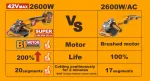 Аккумуляторная УШМ BL 42В, 230мм 2600W, 2хАКБ 4Ач и ЗУ 4А, кейс INGCO CAGLI4260182 INDUSTRIAL