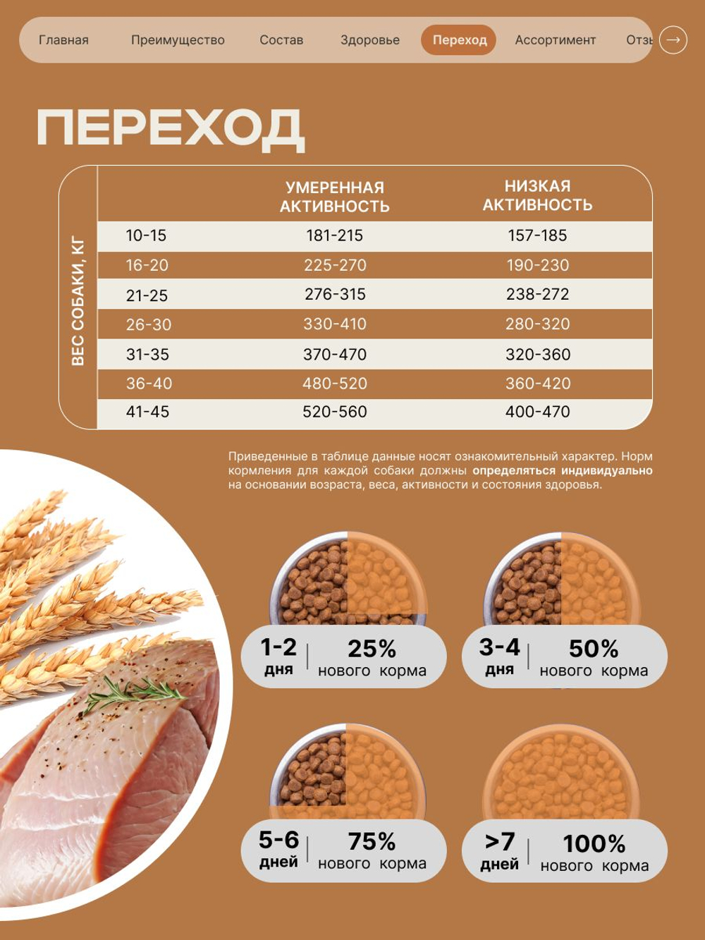 Корм сухой для пожилых собак породы Мопс старше 7 лет, с индейкой, 12 кг, QUATTRO