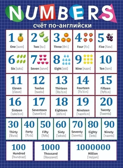 Плакат счет по-английски "NUMBERS" (Мир поздравлений)