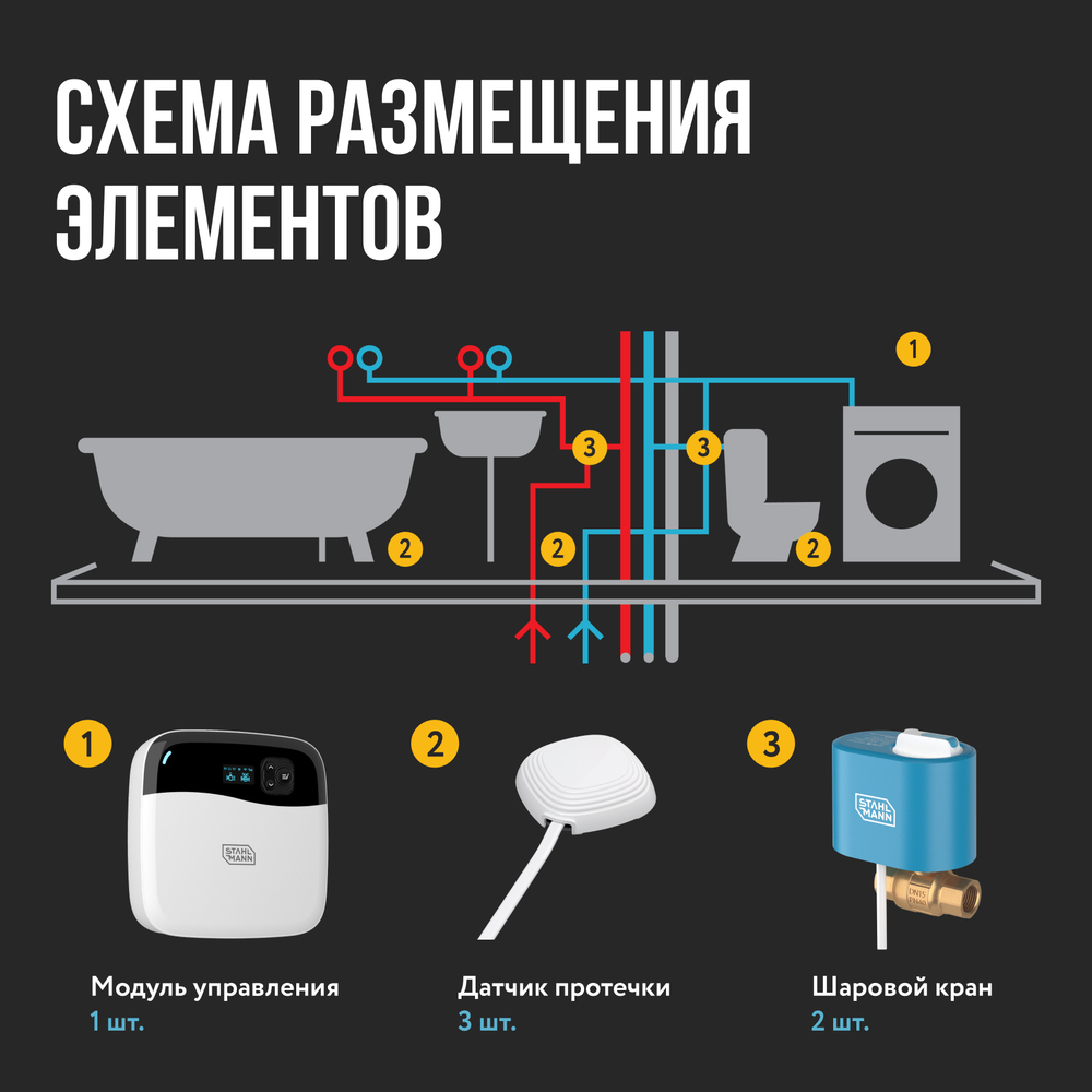 Система защиты от протечки воды Stahlmann Base 3/4
