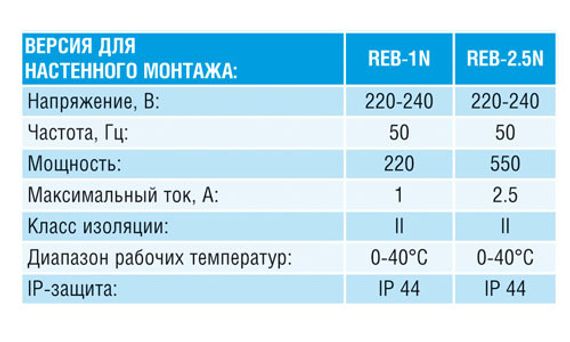 Электронный регулятор скорости Reb-1NE (плавный)