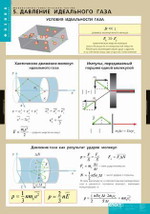 Комплект таблиц "Молекулярно-кинетическая теория" (10шт.)