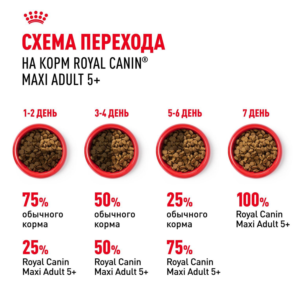 Royal Canin Maxi Adult 5+ Макси Эдалт Корм сухой для взрослых собак крупных пород старше 5 лет 4кг