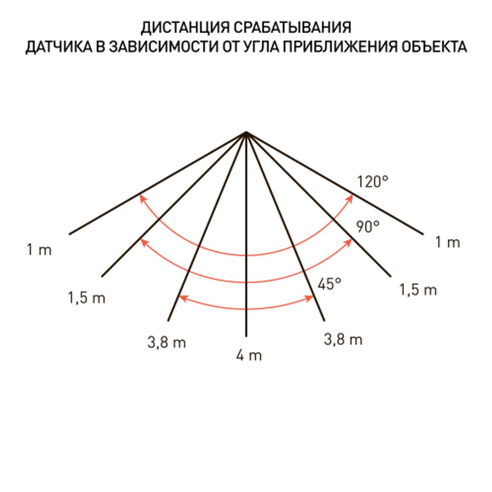 Прожектор светодиодный уличный ЭРА LPR-041-1-65K-030 30Вт 6500K IP65 нерег СВЧ датчик движения гарантия 2 года | Прожекторы Стандарт