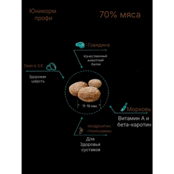 Юникорм профи "КАБАН" из свинины для средних и крупных собак