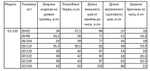 Полукомбинезон демисезонный дюспо для девочки 2-8 лет Милашка Сьюзи