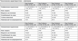 Котел электрический Protherm Скат 9 KE 14 (9 кВт), 220/380В
