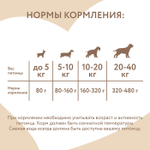 Влажный дополнительный корм для собак и щенков старше 6 месяцев Мнямс на каждый день Мусс из лосося 80 г 24 шт
