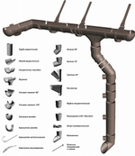Тройник 45гр. Docke LUX Пломбир