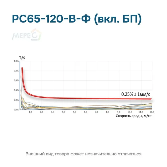 РС65-120-В-Ф (вкл. БП)