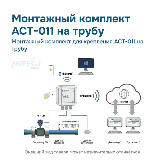 Монтажный комплект для крепления АСТ-011 на трубу