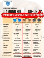 Коронка по бетону и кирпичу 72 мм алмазная