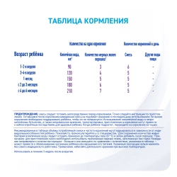 Смесь Nan 1 Гипоаллергенная 800гр с 0 месяцев