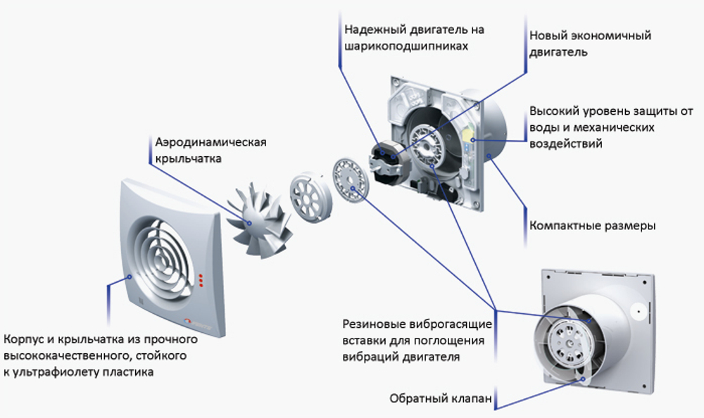 Накладной вентилятор VENTS 100 QUIET Red (Красный)
