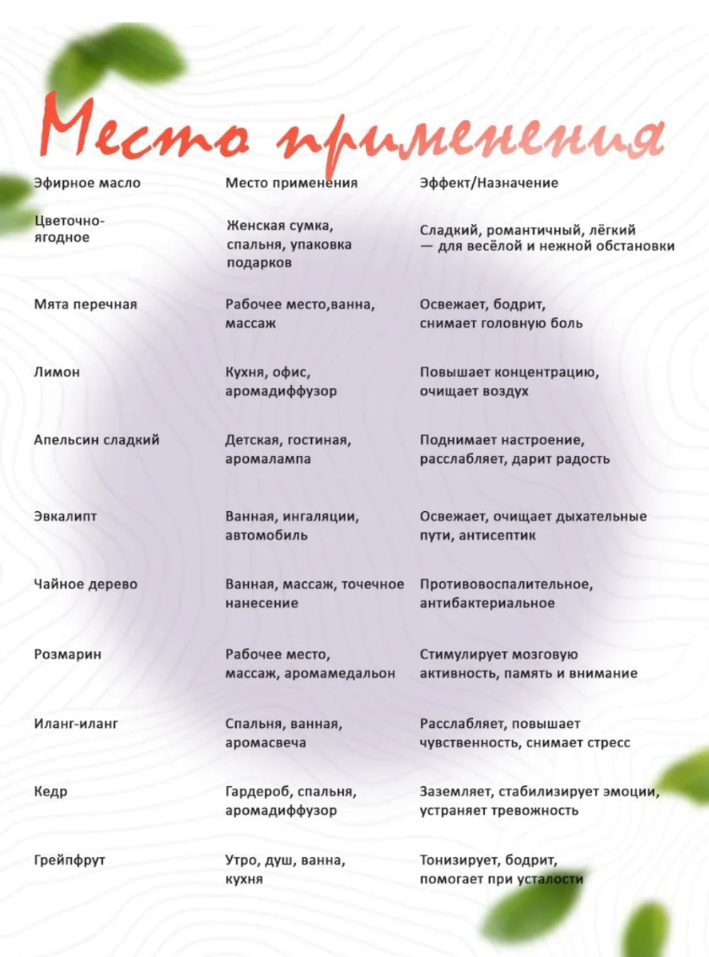 Эфирное масло «Цветочно-ягодное», 10 мл, «Богатство Аромата»