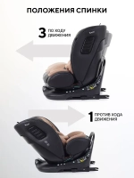 Автокресло RANT YC32 Skyline Pro (Beige) (40-150см)