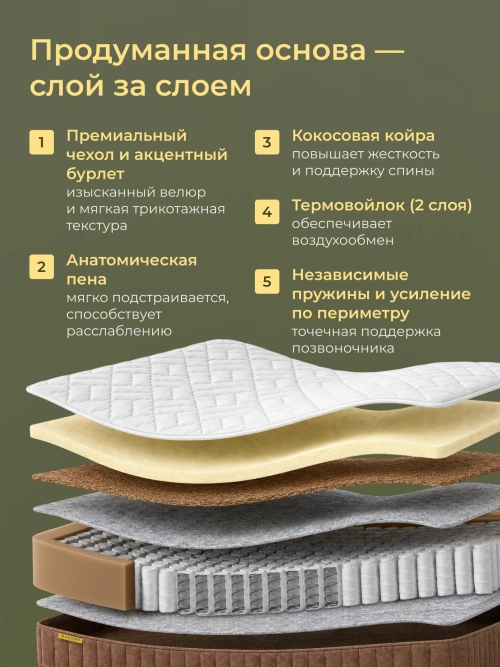 Матрас Дом