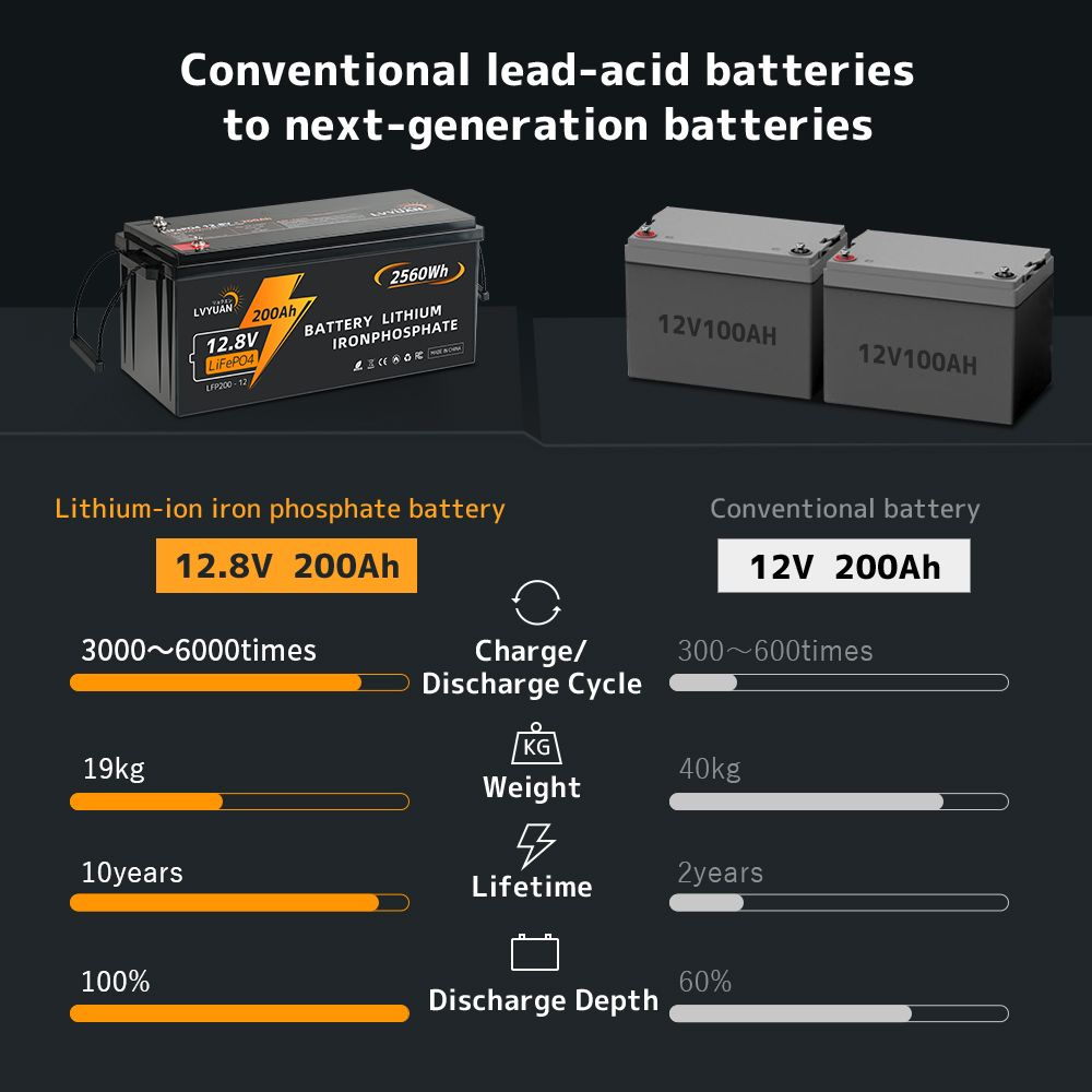Аккумулятор Lifepo4 LVYUAN12.8 V 200Ah (12V 200A)