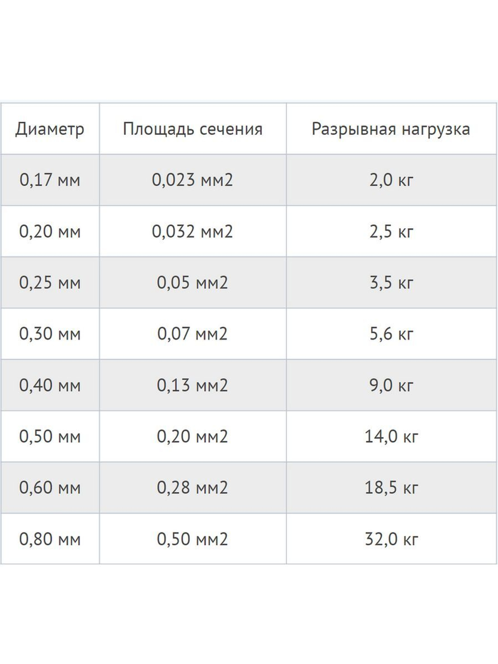 Сетеполотно леска 0,20 мм, ячея 52 мм, высота 4,7 м кукла