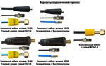 ГОРЕЛКА АРГОНО-ДУГОВАЯ "BRIMA" TIG SR-17V (6m)
