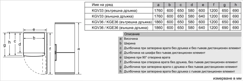 Двухкамерный холодильник Bosch KGV362LEA