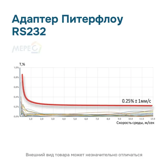 Адаптер Питерфлоу RS232