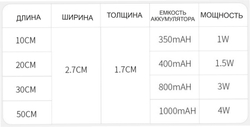 50 см Светильник с датчиком движения, для полок, белый