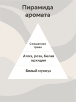 Отдушка - Алоэ вера