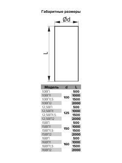 Воздуховод круглый 0,5м D125 12,5ВП ERA