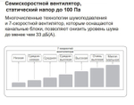Канальная VRF система TICA TMDN071AE