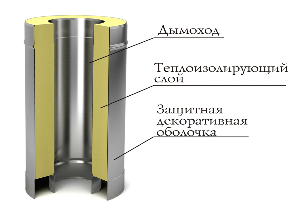 Труба-сэндвич TMF СУПЕР ф150/250, 0,5м, 1/0,5мм, н/н