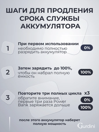 Дополнительный аккумулятор Gurdini Business Series GPBS-02B 20000 mAh Black