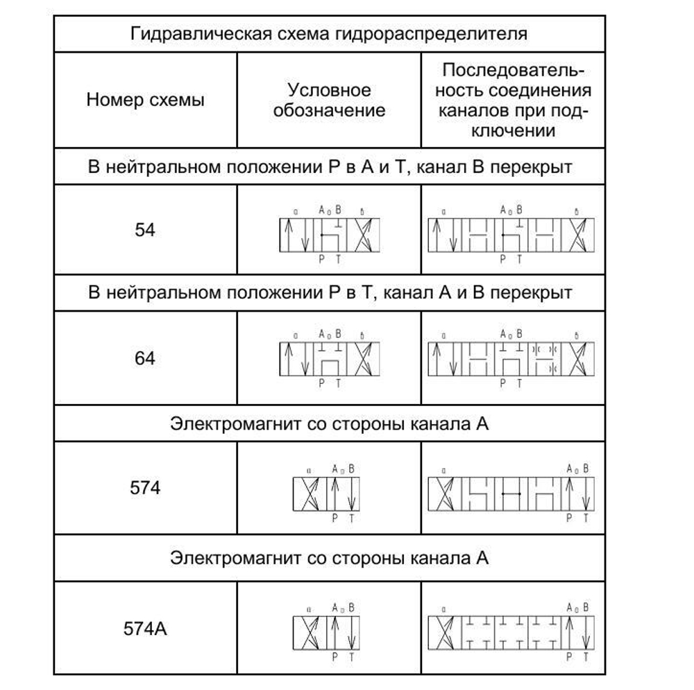 ВЕХ16.24 В110